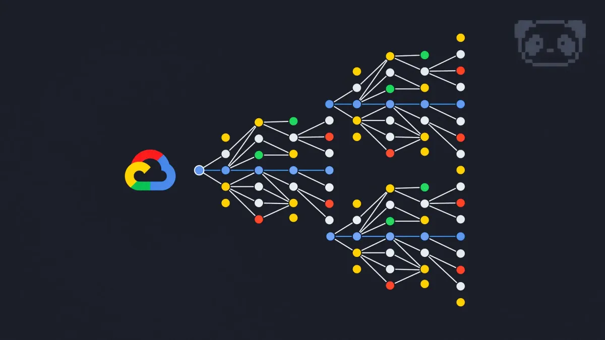 Le parcours d'apprentissage de l'IA générative par Google Cloud